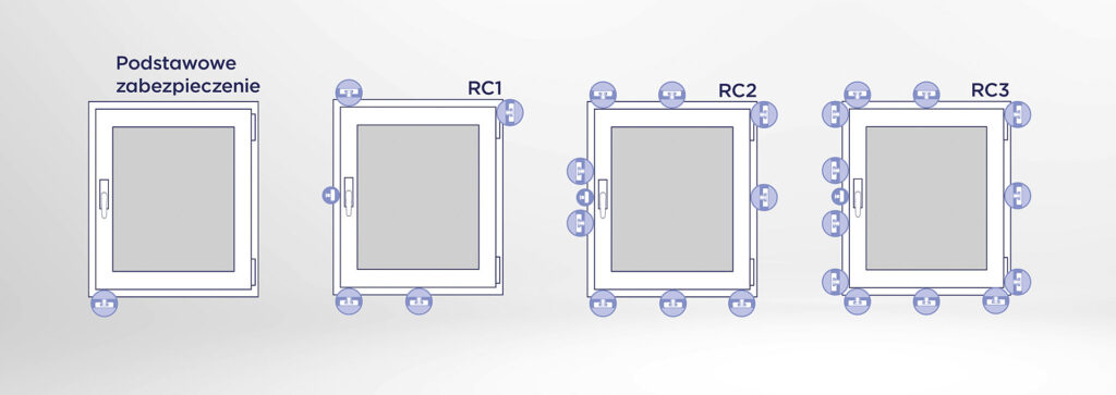 Klasy bezpieczeństwa okna, czyli tzw. klasy odporności okna RC1, RC2, RC3. Fot. Winkhaus